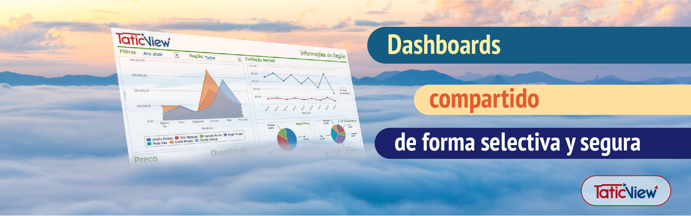 Dasboard compartido de forma selectiva y segura
