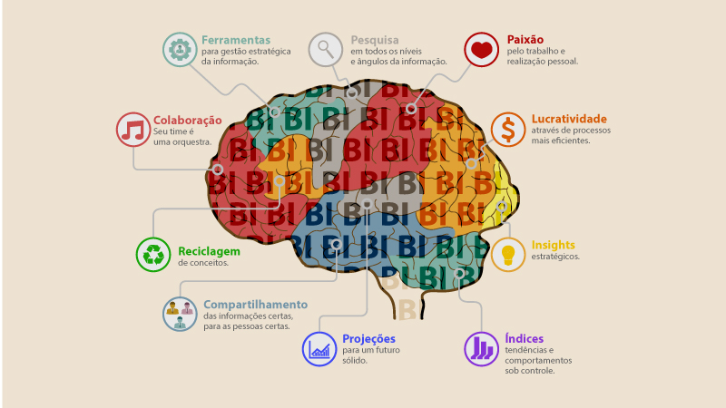 Mais inteligência no Business Intelligence
